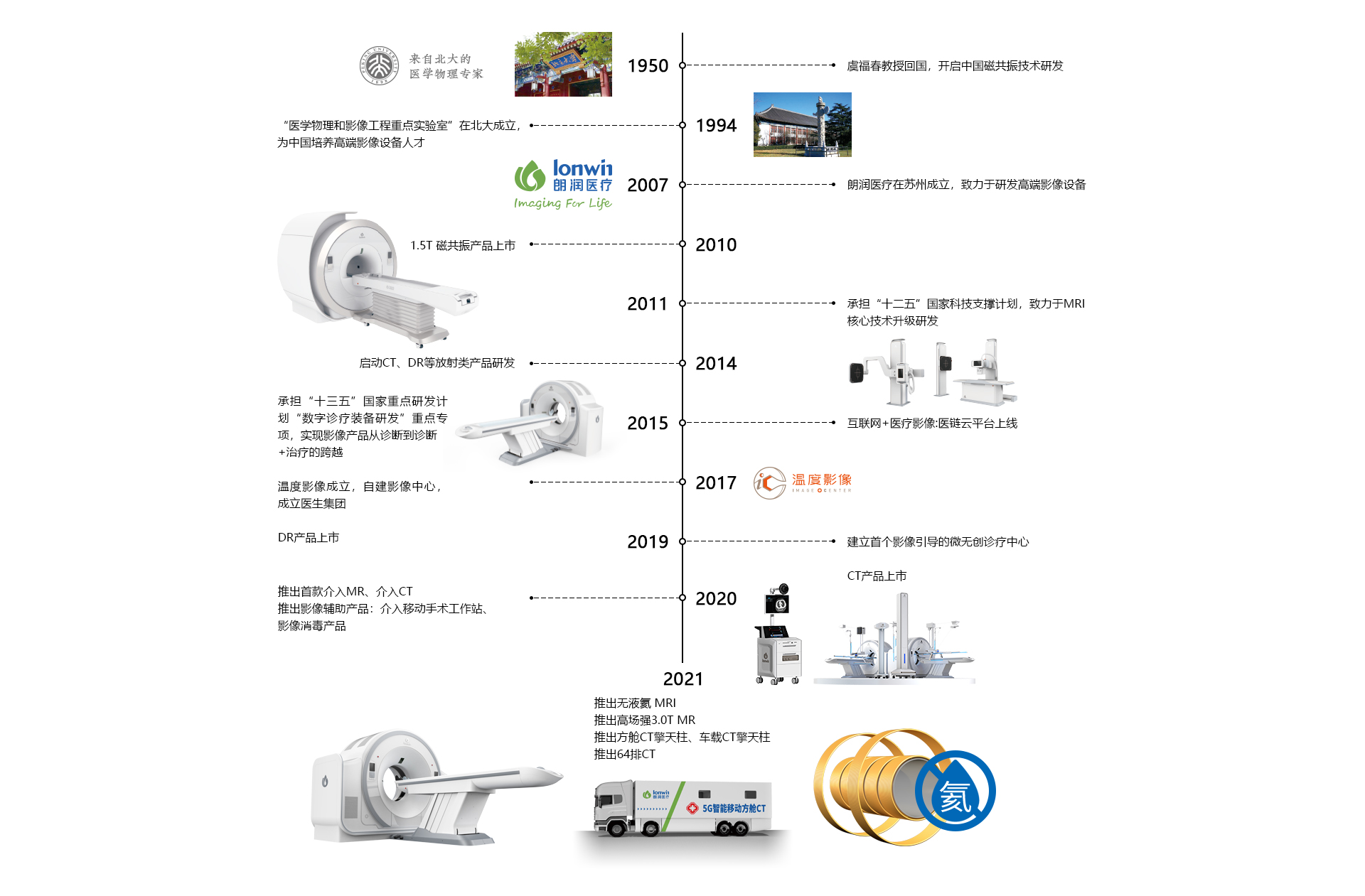 002.2關于朗潤-朗潤歷程.jpg